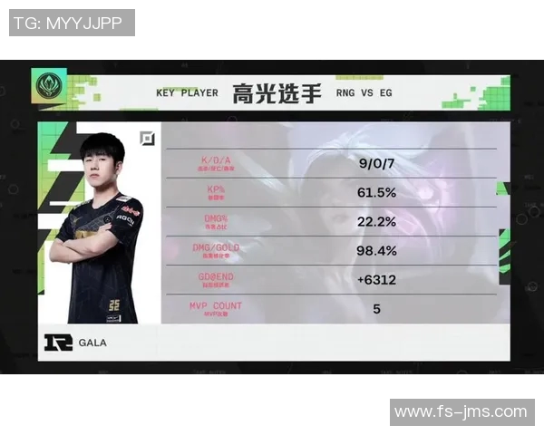 RNG在世界大师赛中以70分稳居积分榜首位展现强大实力 RNG在世界大师赛中以70分稳居积分榜首位展现强大实力